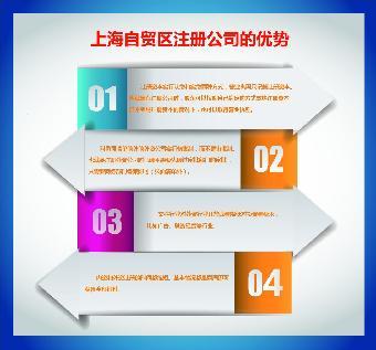 投资咨询公司怎样在上海张江注册?_志趣网