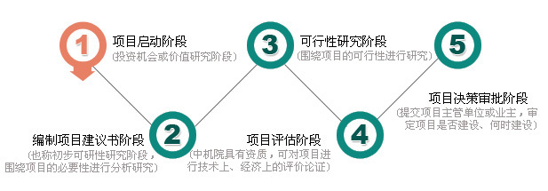 投资咨询 智慧决策的导航灯塔