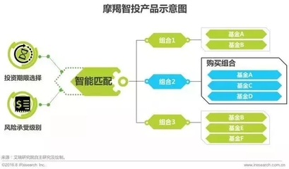 2017年中国金融科技发展报告与投资洞见