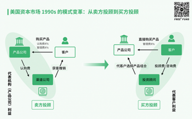 股市狂欢下的冷静思考 金融科技的价值洼地在哪里？