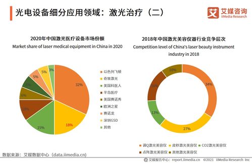 2021-2022年中国医美器械产业运行及投资决策深度分析