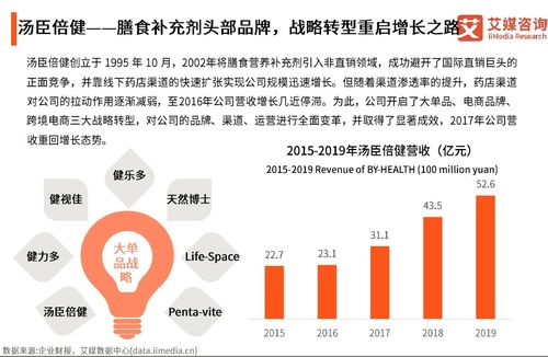 新型功能食品BuffX洞察 上线两周销售额超百万的投资机会分析